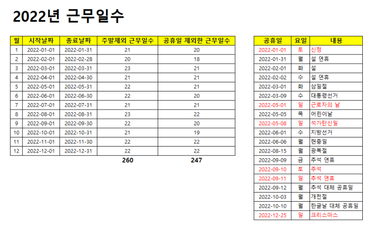 2022년도 대체공휴일과 공휴일, 근무일수까지 한 번에 보기