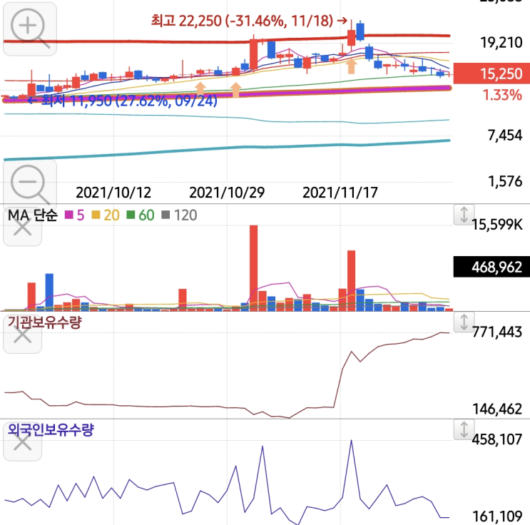  넷게임즈 주가 전망, 신작 매그넘, 블루아카이브 실적, 프로젝트 제우스