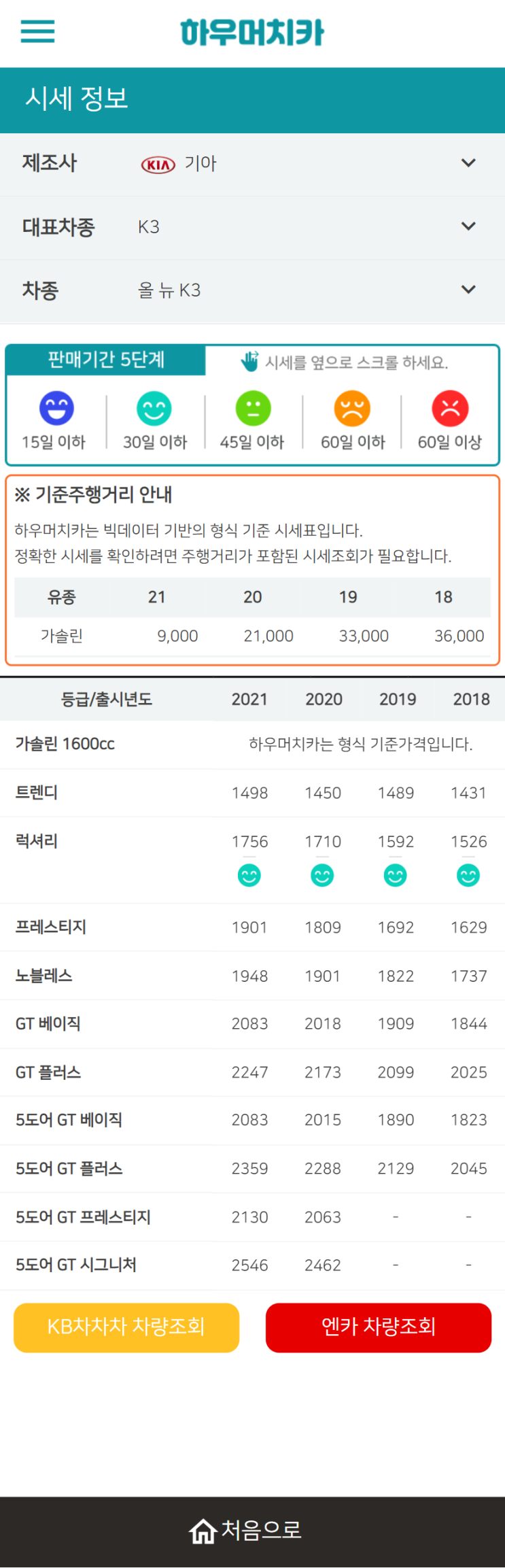 하우머치카 2021년 10월 올 뉴 K3 중고차가격.시세표 하우머치카 2021년 10월 올 뉴 K3 중고차가격.시세표