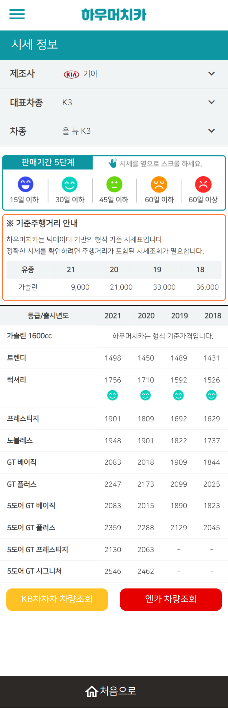 하우머치카 2021년 10월 올 뉴 K3 중고차가격.시세표