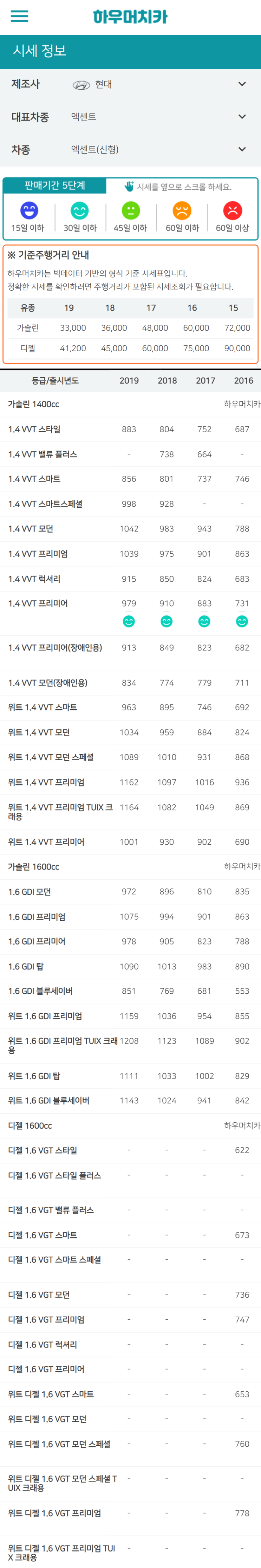 하우머치카 2021년 10월 엑센트(신형) 중고차가격.시세표 하우머치카 2021년 10월 엑센트(신형) 중고차가격.시세표