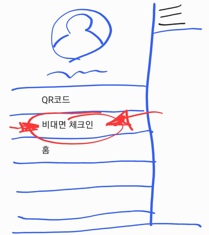 고양쿠팡 주간조 단기 알바 후기 (하루 일과편) : 네이버 블로그 고양쿠팡 주간조 단기 알바 후기 (하루 일과편) : 네이버 블로그