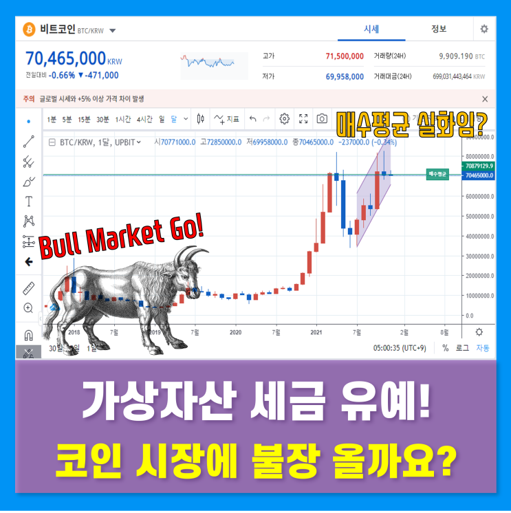 가상화폐세금 과세 유예(2023년 1월 1일부터) - 코인 불장오나? 가상화폐세금 과세 유예(2023년 1월 1일부터) - 코인 불장오나?