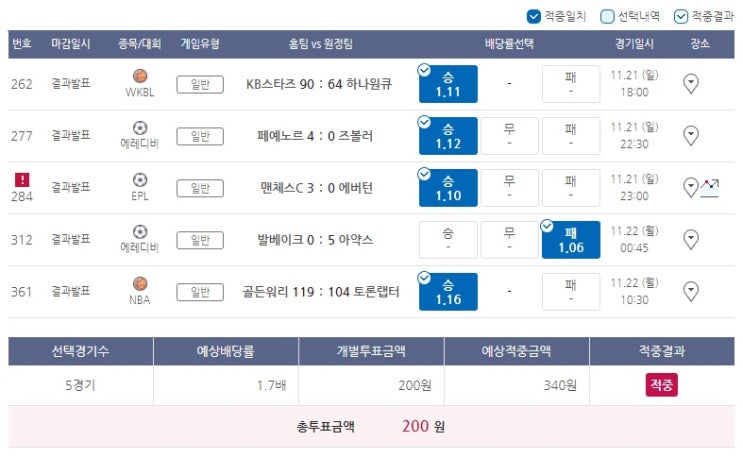 2021년 프로토 92회 승부식 2021년 프로토 92회 승부식