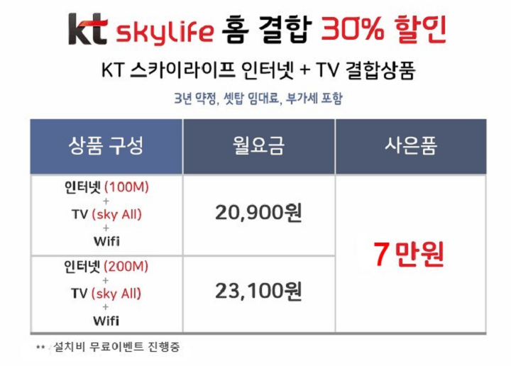 KT 넷플릭스 인터넷 요금제 정보 LG유플러스 SKTIPTV 비교