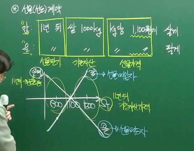  [공기업 재무관리] 지한송 재무관리 스터디 11일차