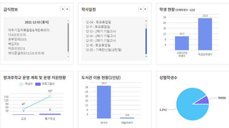  세명컴퓨터고등학교 코딩 학교 진학을 고려한다면? 취업과 대입 학교의 특색을 먼저 파악하기