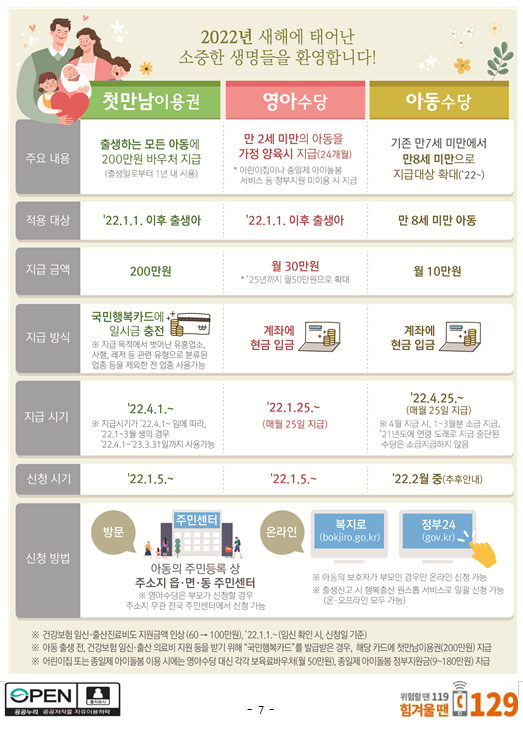 영아기 첫만남꾸러미(영아기 집중투자) 지원사업 안내_보건복지부 영아기 첫만남꾸러미(영아기 집중투자) 지원사업 안내_보건복지부