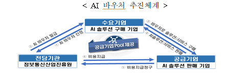 2022년도 과학기술정보통신부 예산 확정_과학기술정보통신부 2022년도 과학기술정보통신부 예산 확정_과학기술정보통신부