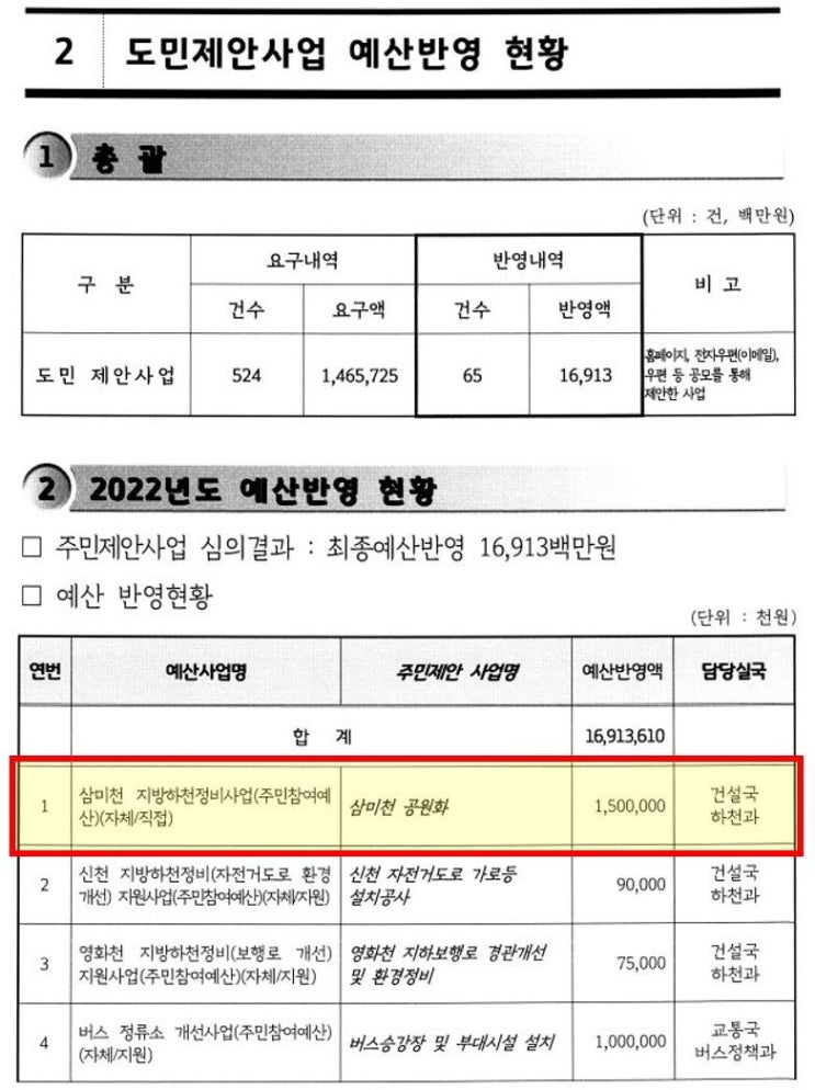  [시민기자]양산동의 보배로운 자연유산, 삼미천 공원화 추진