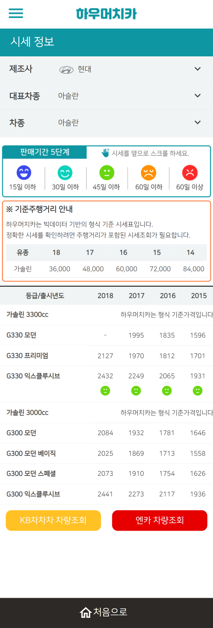 하우머치카 2021년 10월 아슬란 중고차가격.시세표