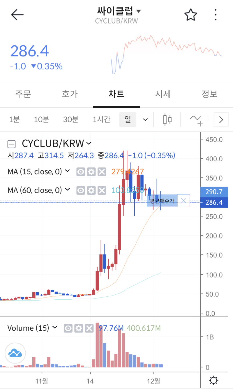 싸이클럽 코인 시세, 호재 및 전망 분석 : 네이버 블로그