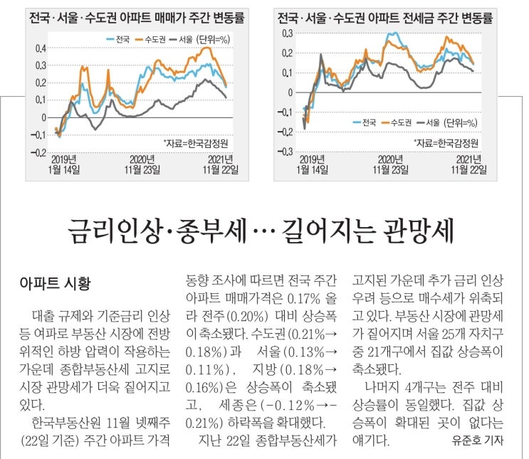  MasterZerOnE과 함께하는 데일리 분양이야기~!!