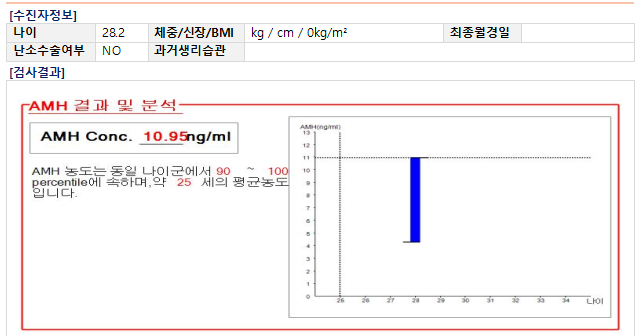  다낭성난소 증후군 어떻게 진단되나요? (무월경, 무배란, 부정출혈, 다모증, 여드름, 남성형 탈모 등)