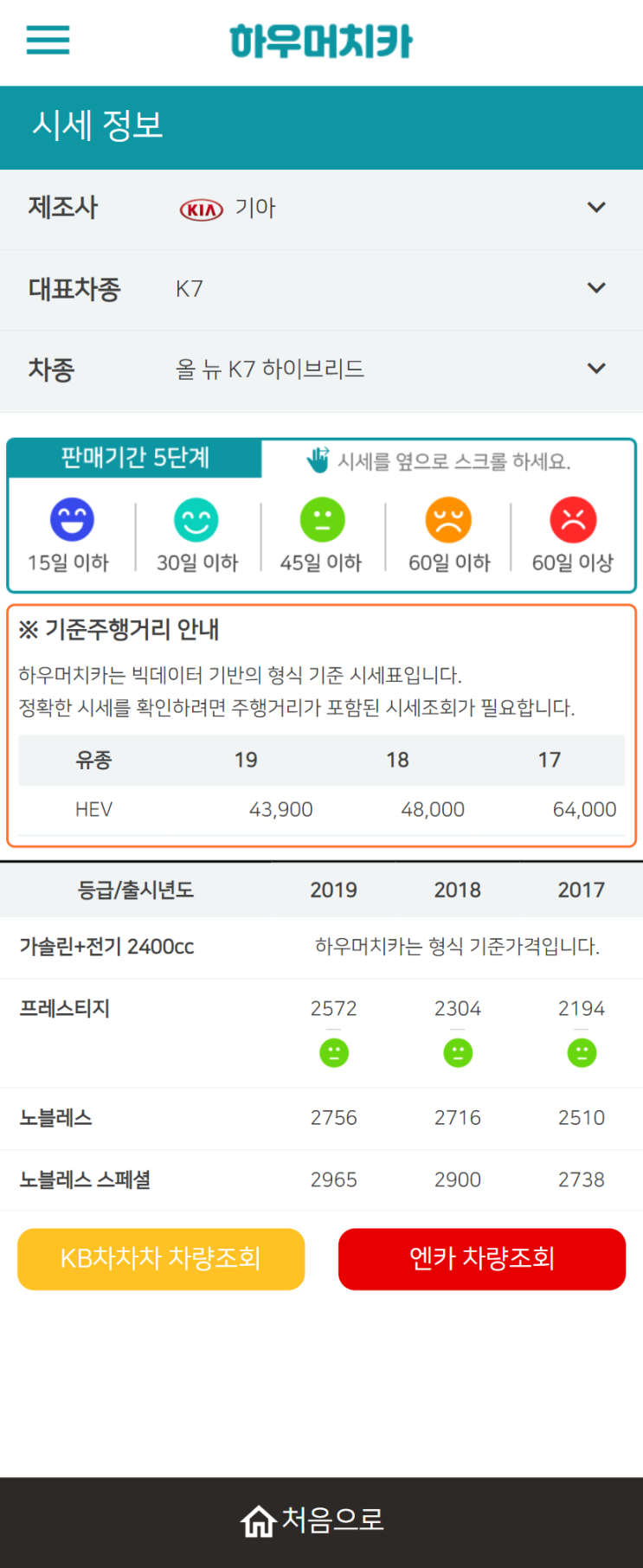 하우머치카 2021년 10월 올 뉴 K7 하이브리드 중고차가격.시세표