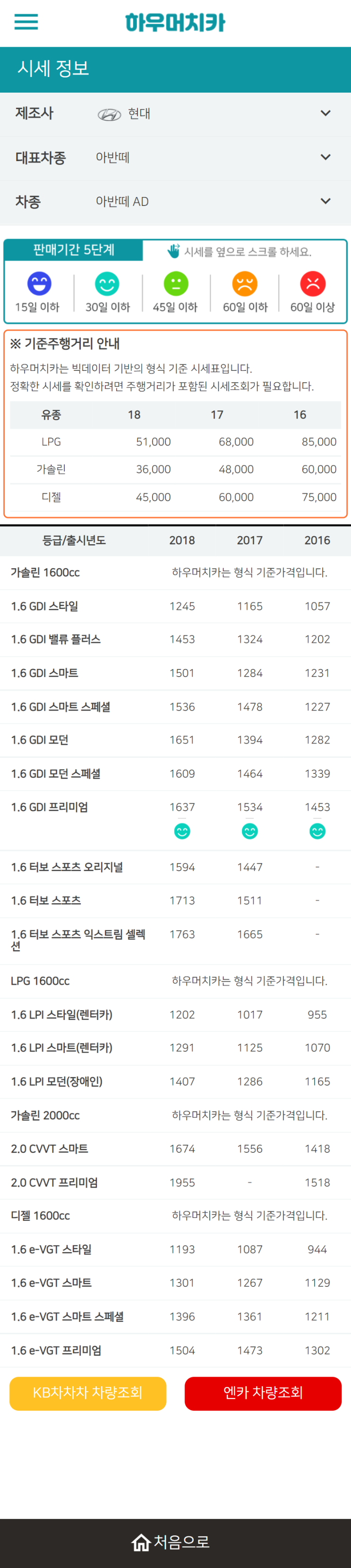 하우머치카 2021년 10월 아반떼 AD 중고차가격.시세표 하우머치카 2021년 10월 아반떼 AD 중고차가격.시세표