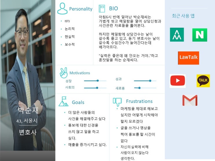  [코드스테이츠 GMB 6기] 이상한마케팅 Persona / User Journey Map