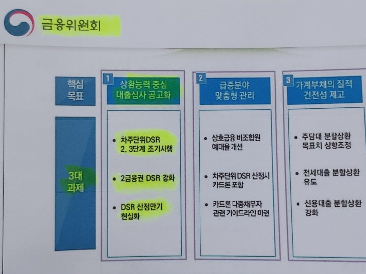  차주단위DSR 앞으로는 추가 대출 어렵다