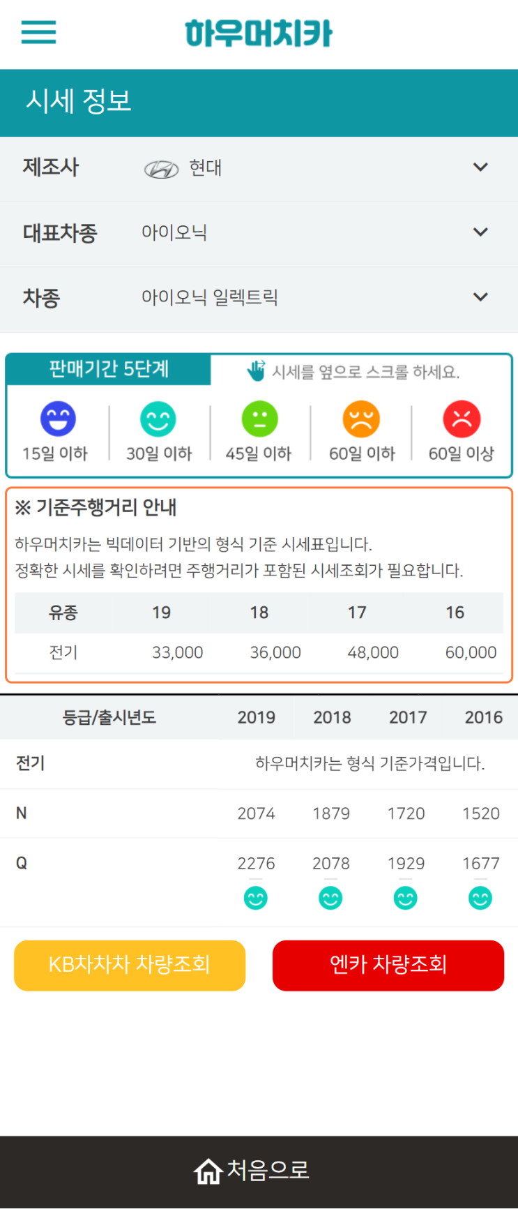 하우머치카 2021년 10월 아이오닉 일렉트릭 중고차가격.시세표 하우머치카 2021년 10월 아이오닉 일렉트릭 중고차가격.시세표