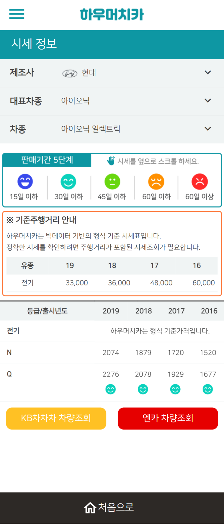 하우머치카 2021년 10월 아이오닉 일렉트릭 중고차가격.시세표