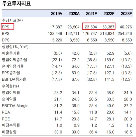 엔씨소프트 - 리니지W 견조한 흥행 엔씨소프트 - 리니지W 견조한 흥행