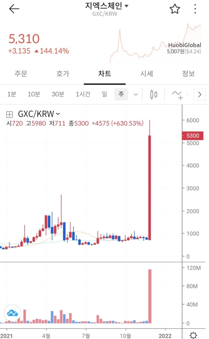 지엑스체인 코인(GXC)전망 및 리브랜딩 호재 분석 : 네이버 블로그