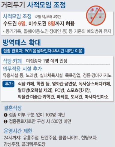  1203 방역 대응 강화 방안 발표
