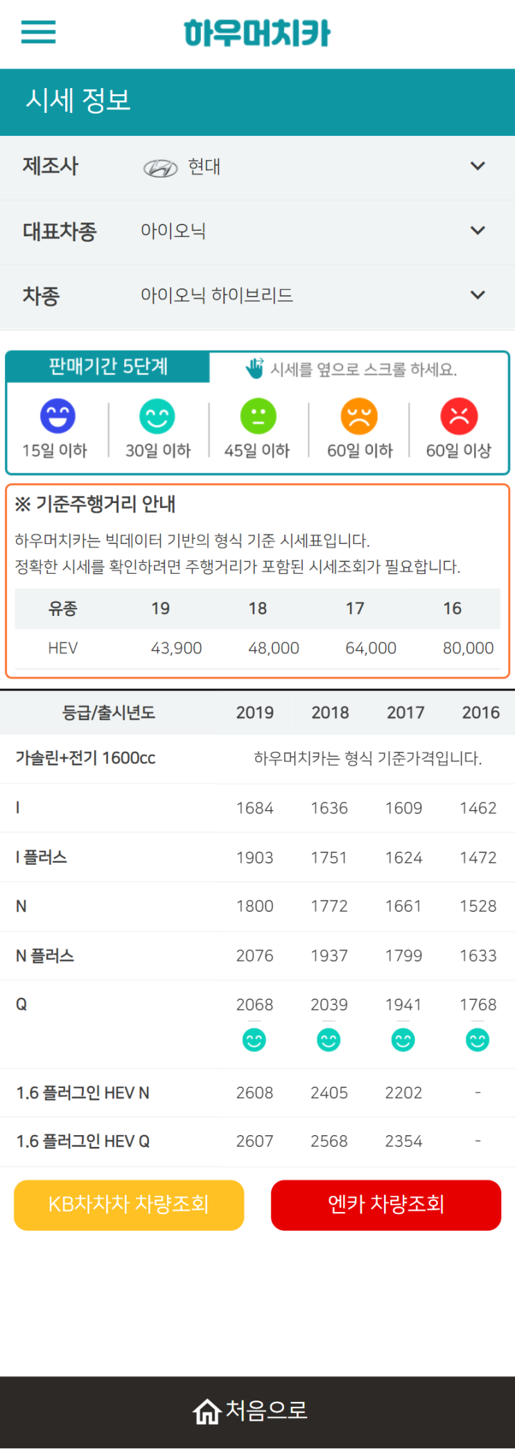하우머치카 2021년 10월 아이오닉 하이브리드 중고차가격.시세표 하우머치카 2021년 10월 아이오닉 하이브리드 중고차가격.시세표
