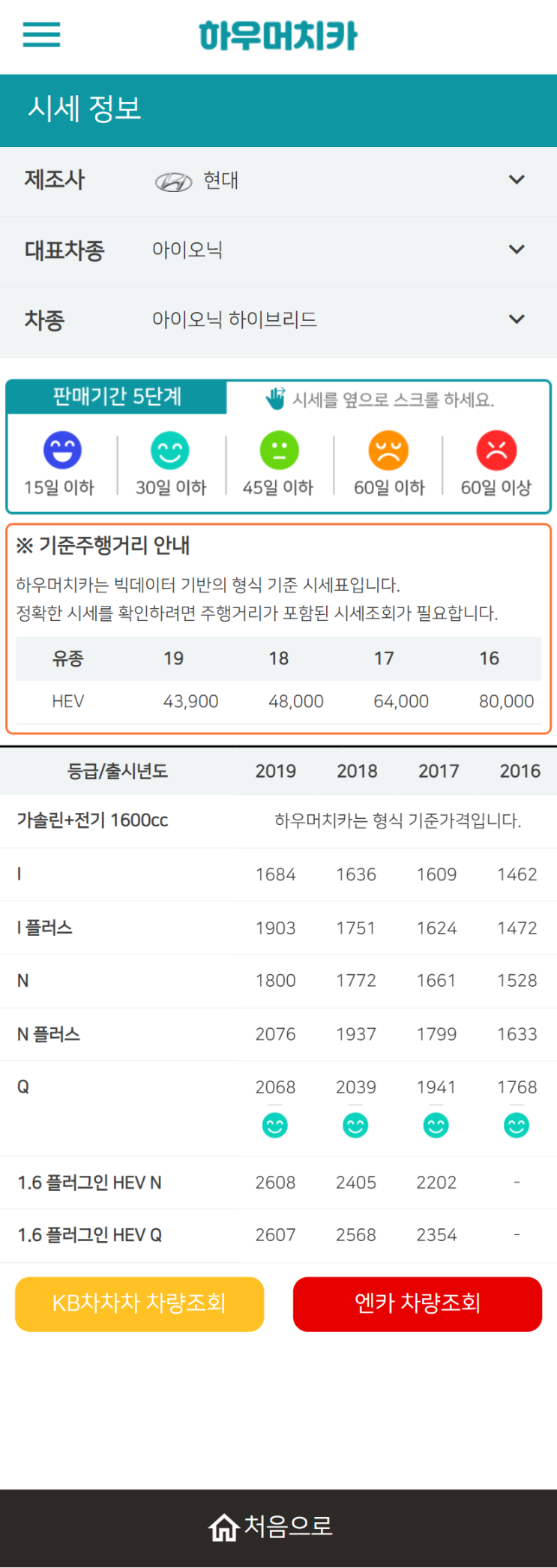 하우머치카 2021년 10월 아이오닉 하이브리드 중고차가격.시세표