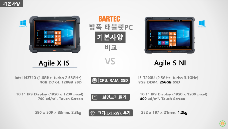 BARTEC사 방폭 태블릿PC, Agile X와 Agile S를 비교했더니...