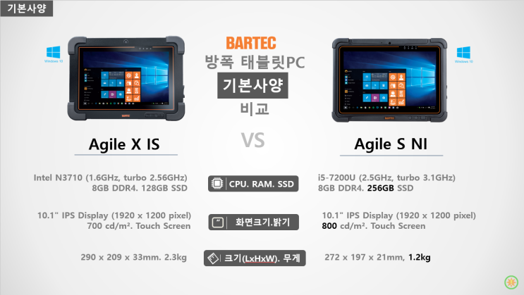  BARTEC사 방폭 태블릿PC, Agile X와 Agile S를 비교했더니...