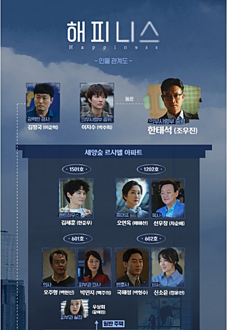  tvN 티빙 해피니스 촬영 아파트 장소는?
