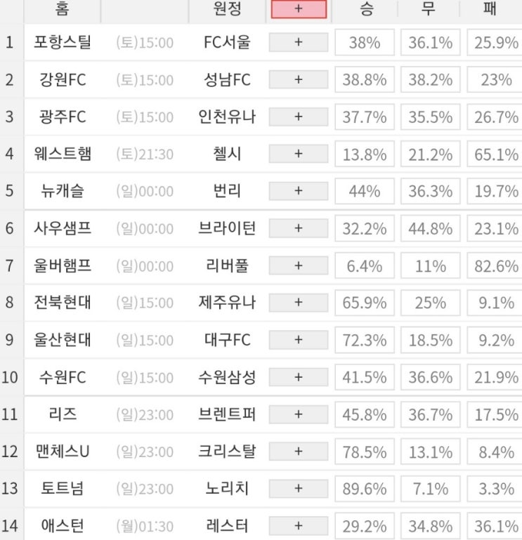 2021 55회차 프로토 Proto 축구 승무패 참고자료