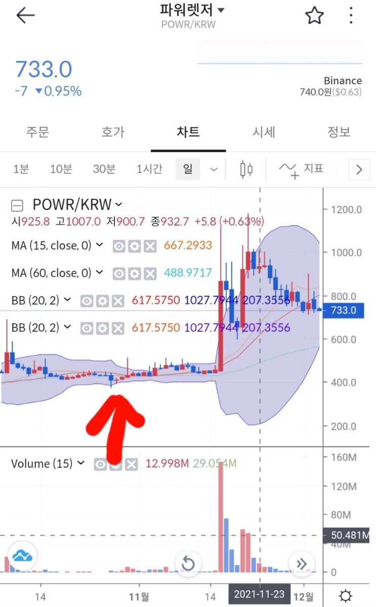  파워렛저 (POWR) 코인 알아보기 & 볼린저밴드 활용하여 매수포지션 선택 해보기.