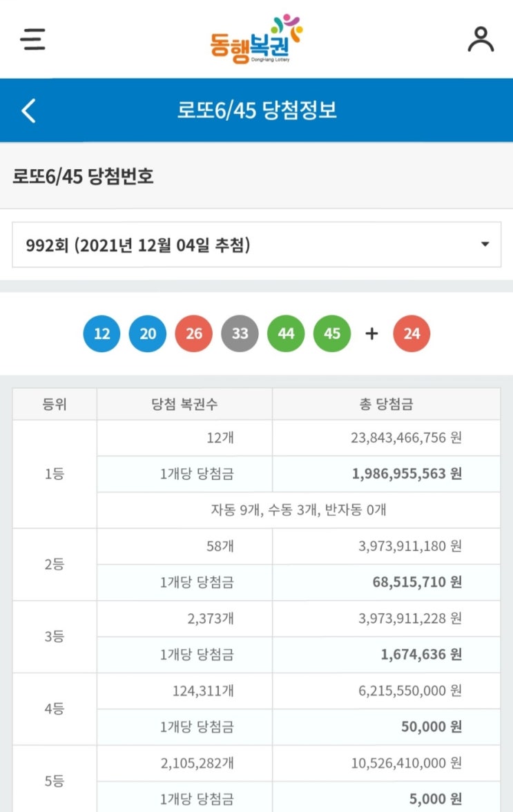 992회 로또 당첨번호 및 당첨금액 확인  그리고 4등 당첨!! 금액 알아보기~~