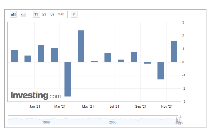  미국 산업생산(Industrial Production) ,설비가동률(Capacity Utilization) 조회
