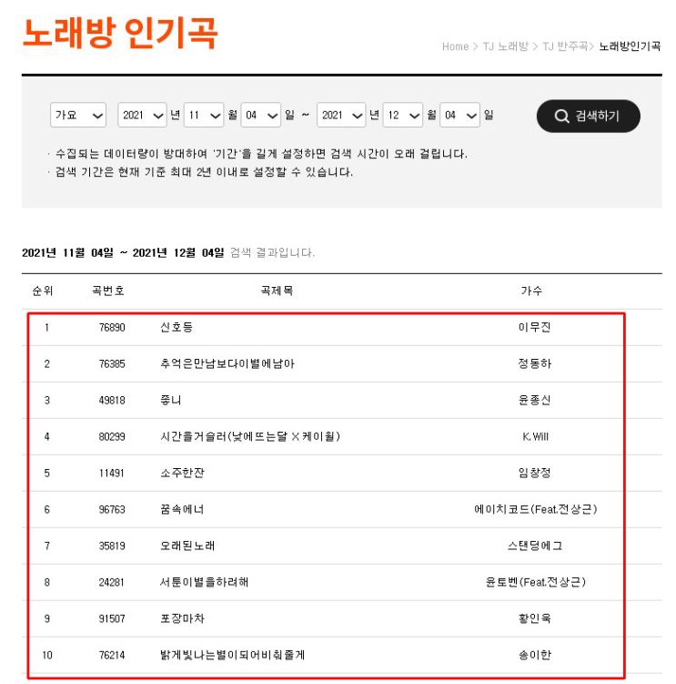 tj 노래방 인기차트 TOP 100 최근 한 달