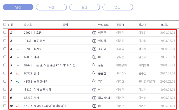 금영 노래방 인기곡 노래 순위 TOP 50
