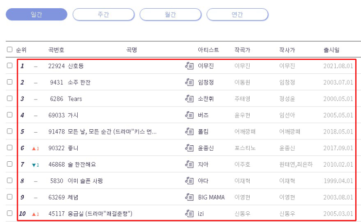 금영 노래방 인기곡 노래 순위 TOP 50 금영 노래방 인기곡 노래 순위 TOP 50