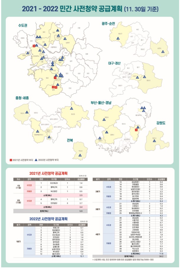  '민간' 사전청약의 모든 것
