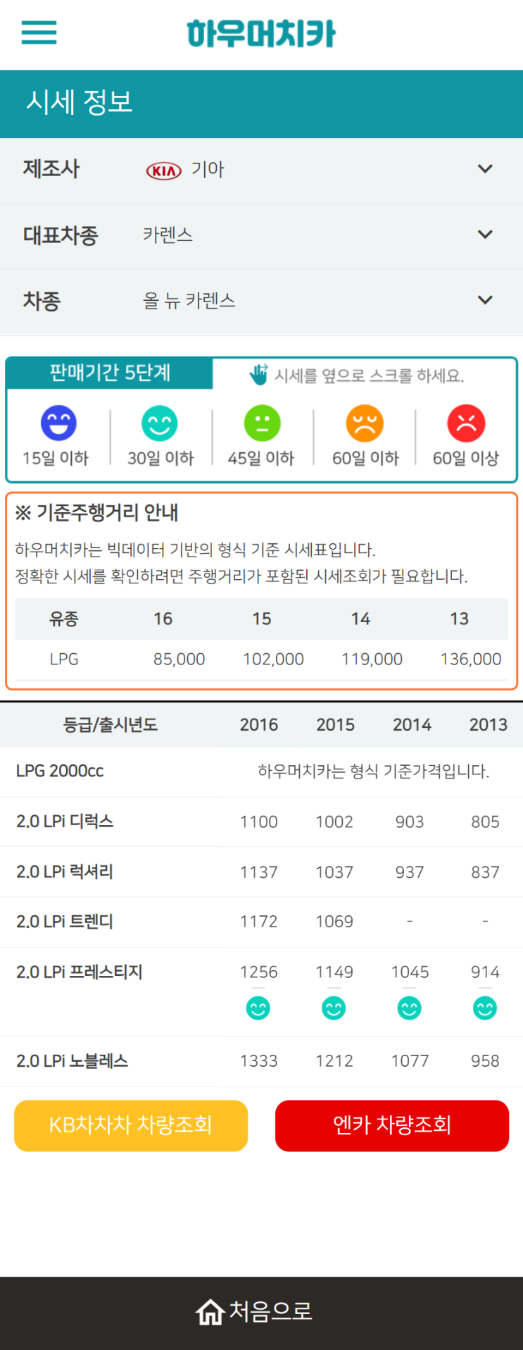 하우머치카 2021년 10월 올 뉴 카렌스 중고차가격.시세표