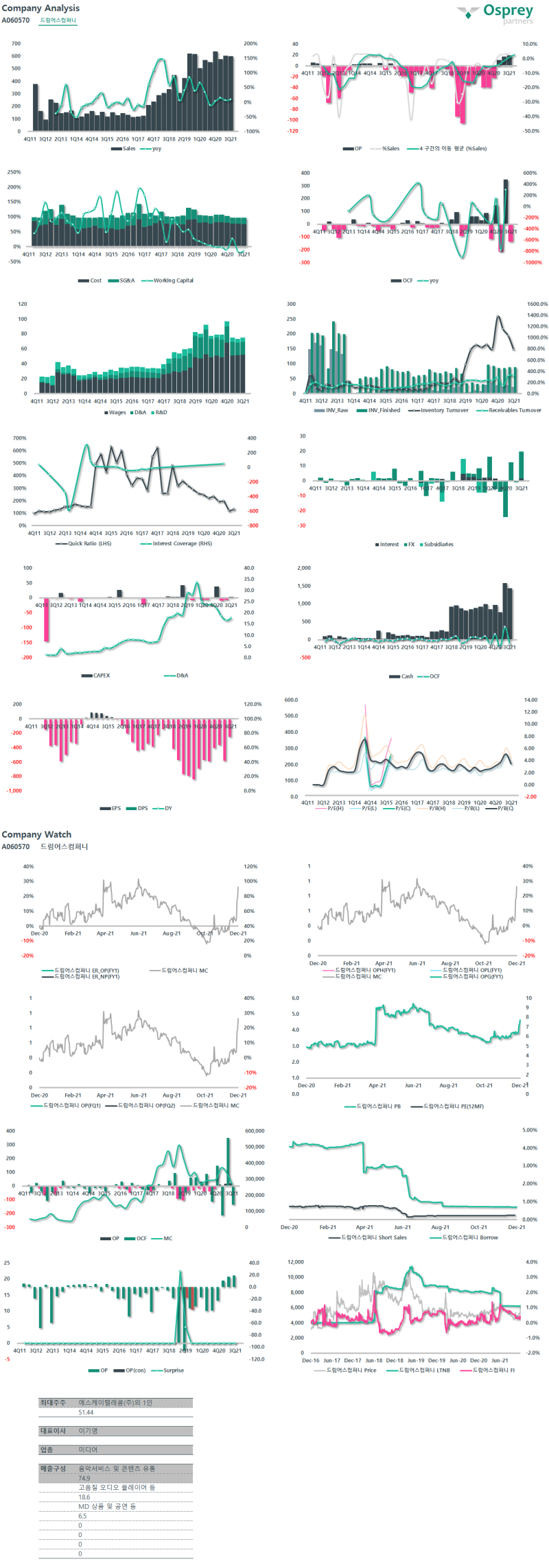 드림어스컴퍼니 : 네이버 블로그
