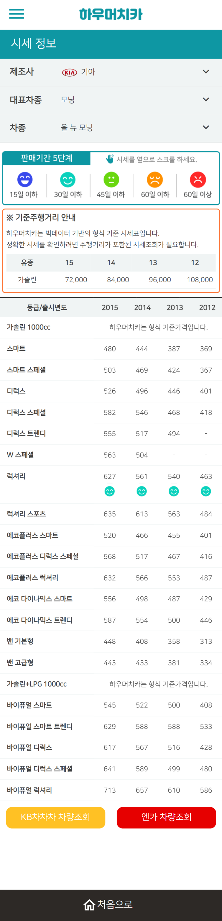 하우머치카 2021년 10월 올 뉴 모닝 중고차가격.시세표 하우머치카 2021년 10월 올 뉴 모닝 중고차가격.시세표