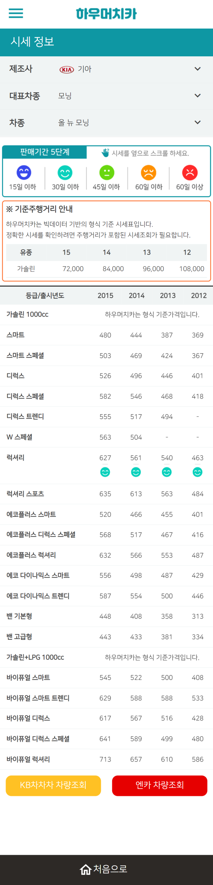 하우머치카 2021년 10월 올 뉴 모닝 중고차가격.시세표