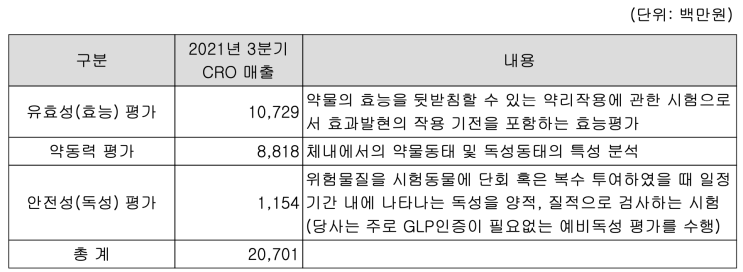  [노터스] 사업의 내용