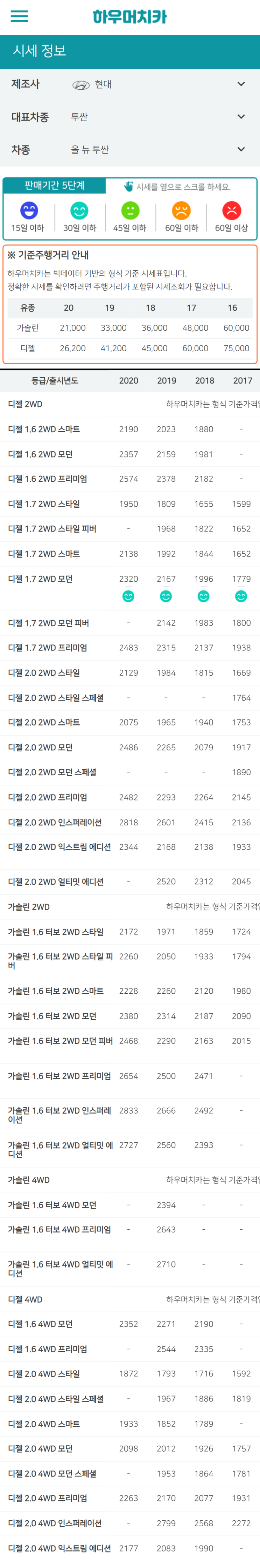 하우머치카 2021년 10월 올 뉴 투싼 중고차가격.시세표 하우머치카 2021년 10월 올 뉴 투싼 중고차가격.시세표