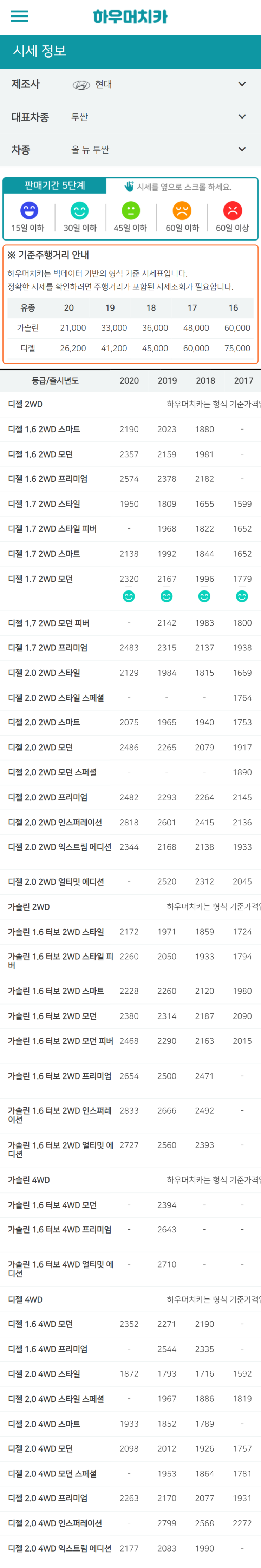 하우머치카 2021년 10월 올 뉴 투싼 중고차가격.시세표