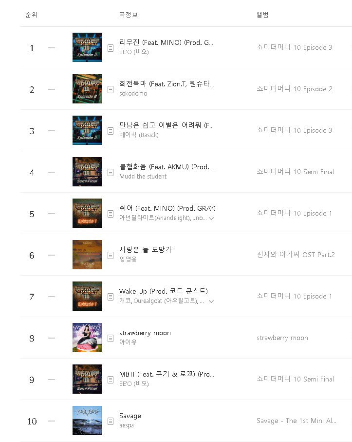 실시간 멜론차트 순위 TOP 100 실시간 멜론차트 순위 TOP 100