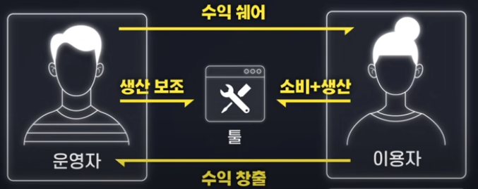  메타버스 성공의 요소 네 가지