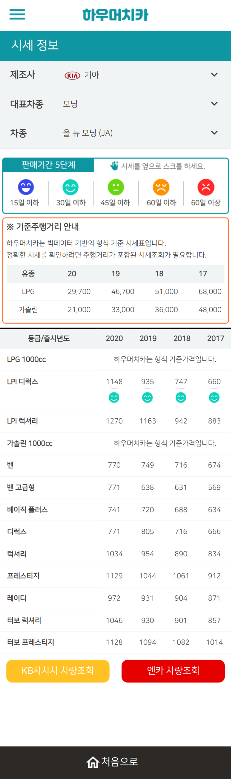 하우머치카 2021년 10월 올 뉴 모닝 (JA) 중고차가격.시세표 하우머치카 2021년 10월 올 뉴 모닝 (JA) 중고차가격.시세표